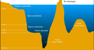 Où se trouve la zone abyssale